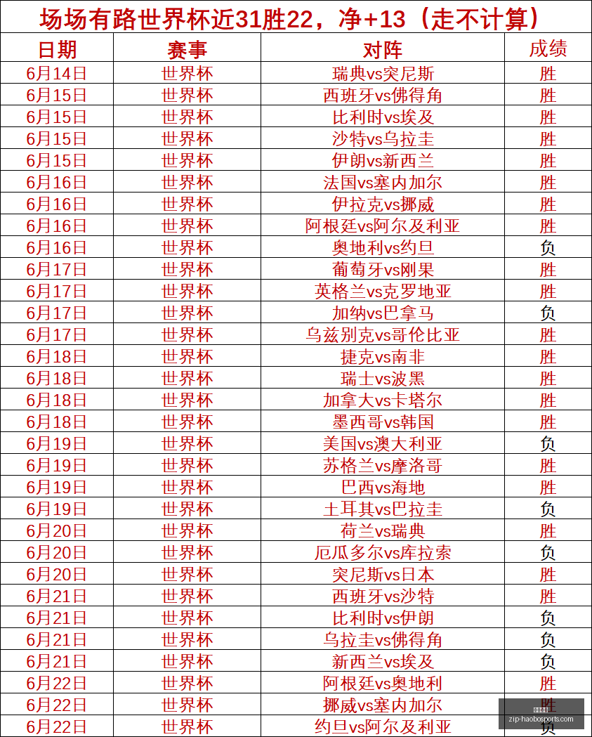 赛事精彩回,信心爆棚,不容错过终,好博体育官网,好博体育App,好博体育直播,好博体育互动,好博体育入口