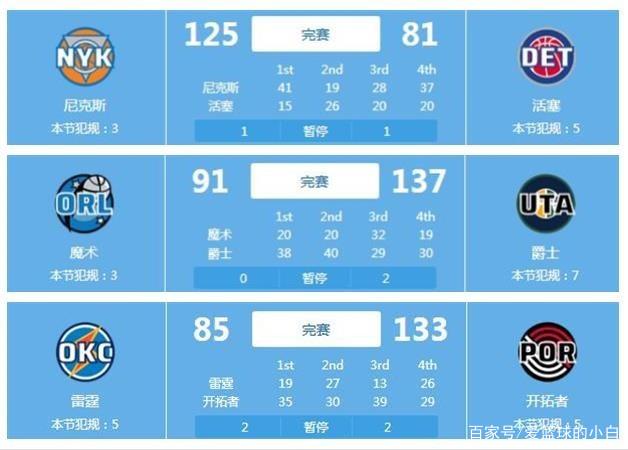 和篮球智商